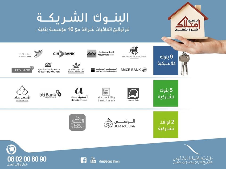 You are currently viewing شراكة البنوك التشاركية مع مؤسسة محمد السادس